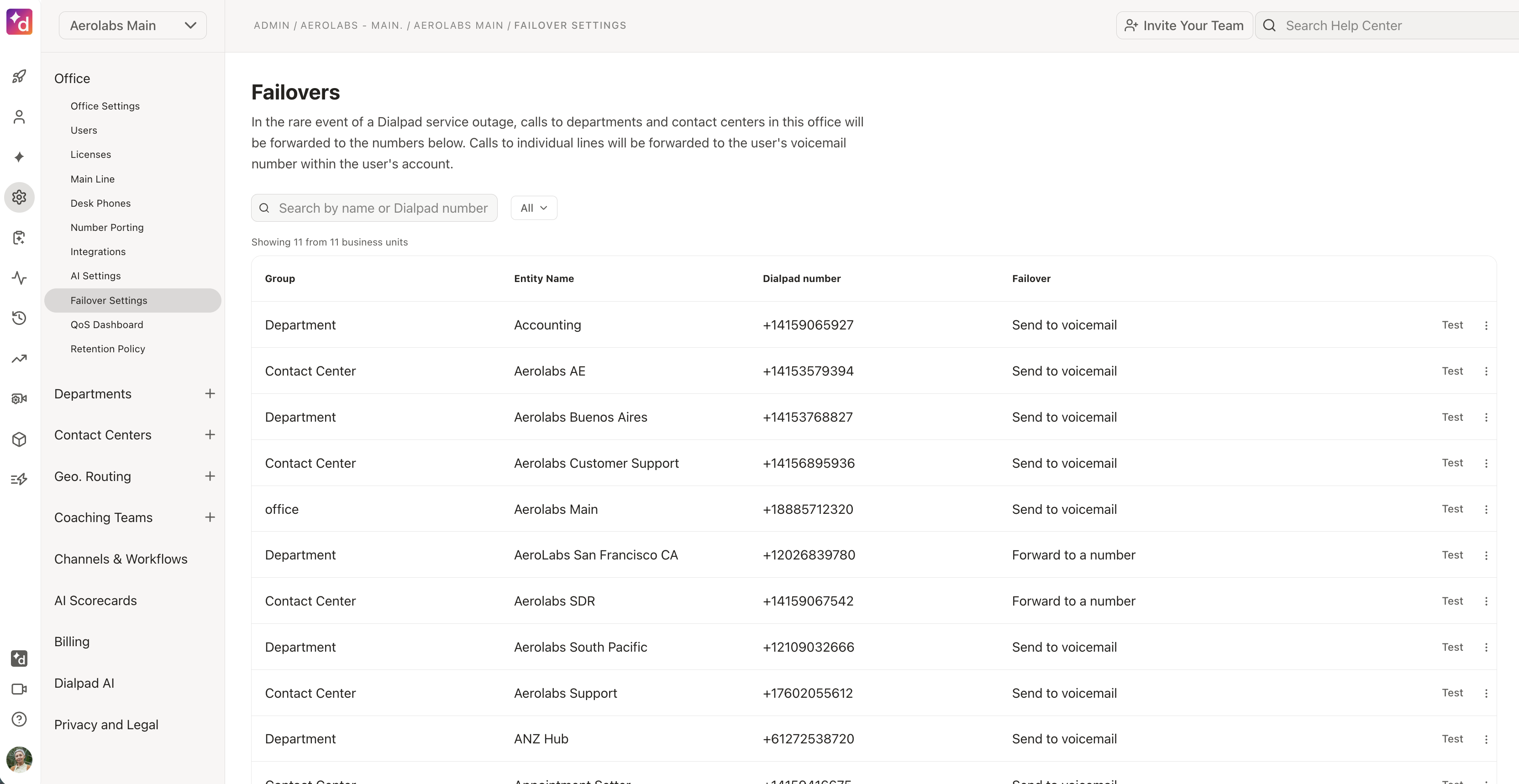 Failover settings for various departments and contact centers with corresponding dialpad numbers.